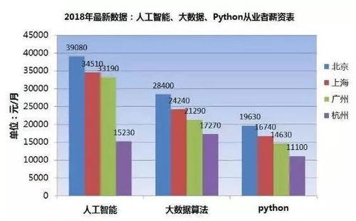 重慶Python編程與軟件開發(fā)培訓(xùn)班 解鎖高薪職業(yè)的鑰匙